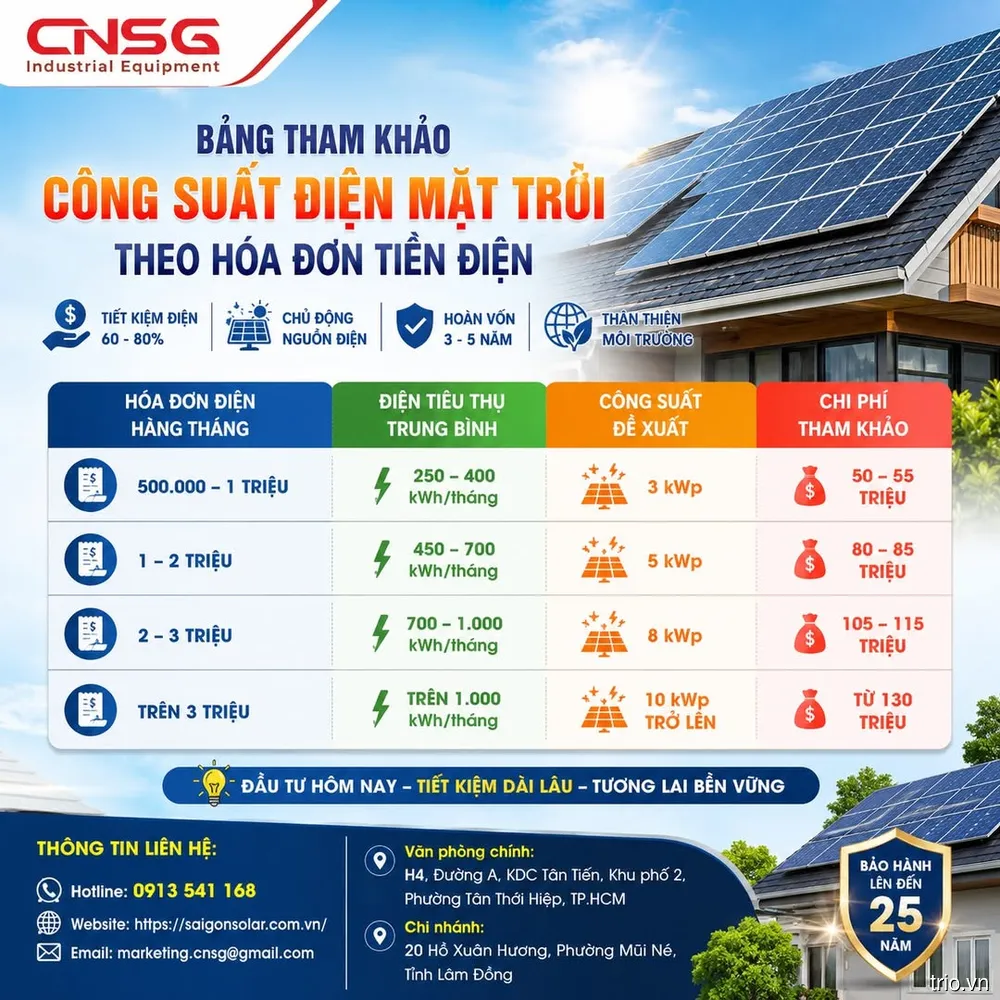 Hóa đơn tiền điện bao nhiêu thì nên lắp điện mặt trời?
